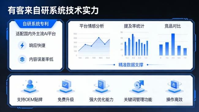 开平星际AI-GEO对比同行有什么优势？正规AI优化服务商差异化对比